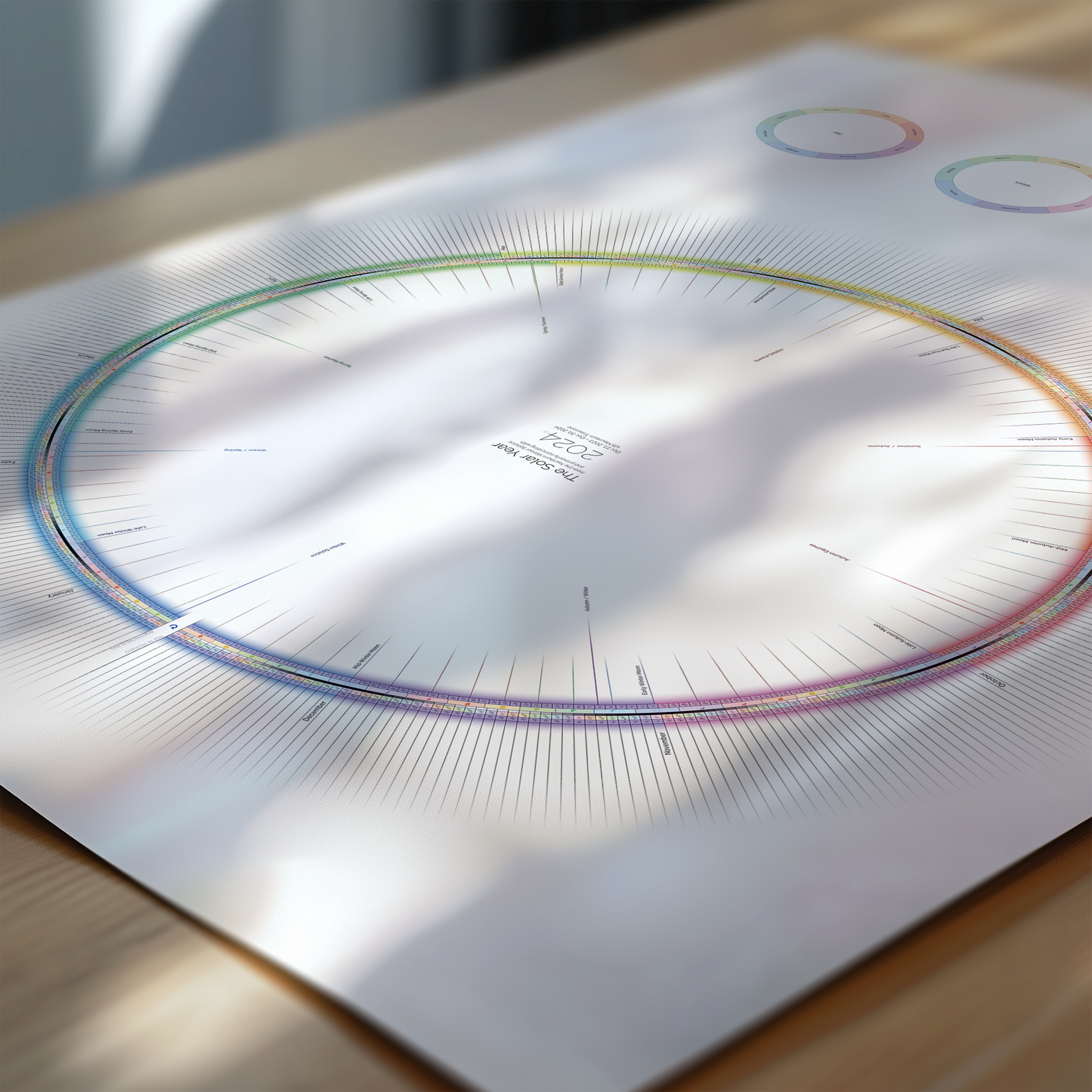 2026 Lunar Calendar Wheel of the Year